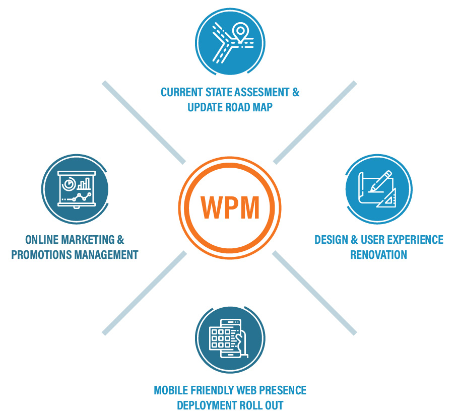 Web Presence Management